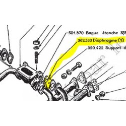 Diaphragme